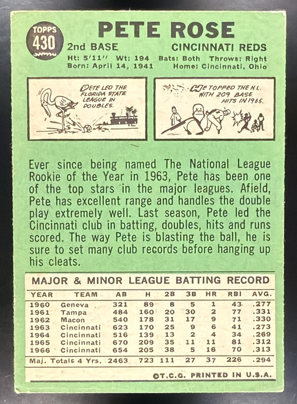 1967 Topps Pete Rose #430