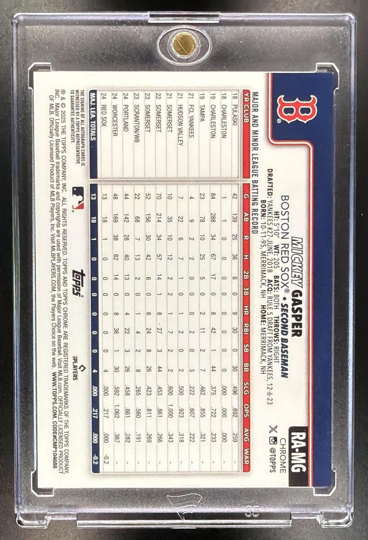 2025 Topps Chrome Mickey Gasper #RA-MG Rookie Auto Aqua Wave Refractor /199 RC